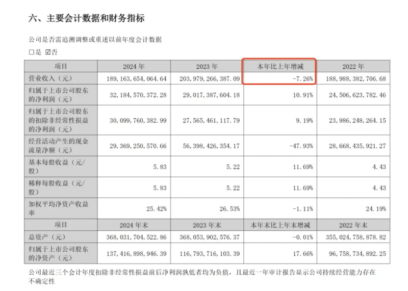 澳大利亚新南威尔士州寻求新英格兰可再生资源区的协作伙伴