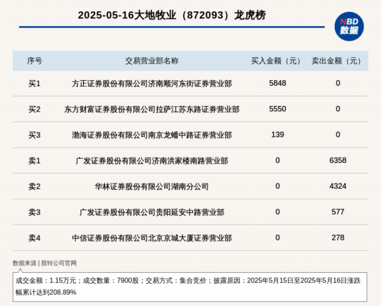 欧盟政府对巴西促进成立新气候机构持谨慎态度