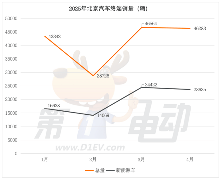 最高补贴2万元！商务部开展2025年千县万镇新资源汽车支出季活动