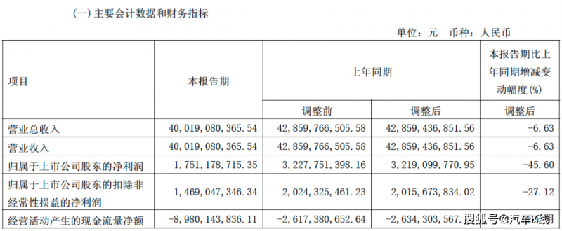 总统见证！赞比亚最大综合性水利枢纽工程顺利竣工                                                             首发
