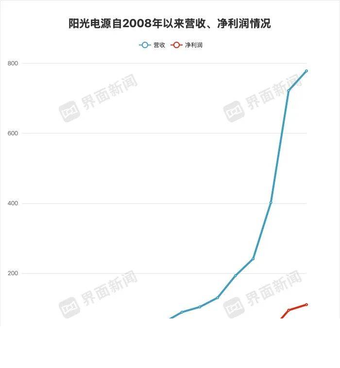 中国能建中电工程湖南院中标赞比亚卡富埃西至姆祖玛330千伏输变电线路项目