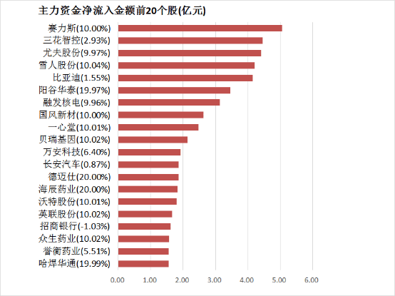 2025年全球海上风电预计新增装机19GW
