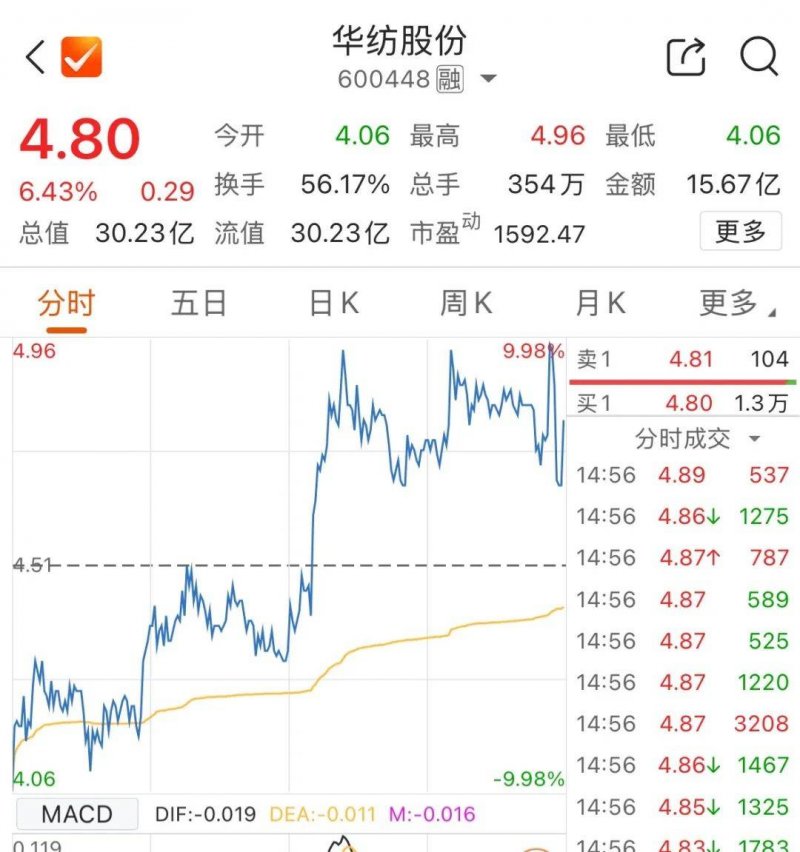 伦敦出行局目前在伦敦拥有 2,000 辆零排放公交车