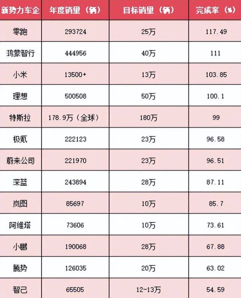 TPREL与NTPC签署200兆瓦固定及可调度可再生资源项目购电协议