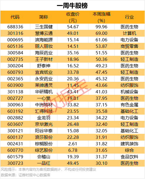 NTPC公布拉贾斯坦邦245兆瓦太阳能发电厂投入商业运营